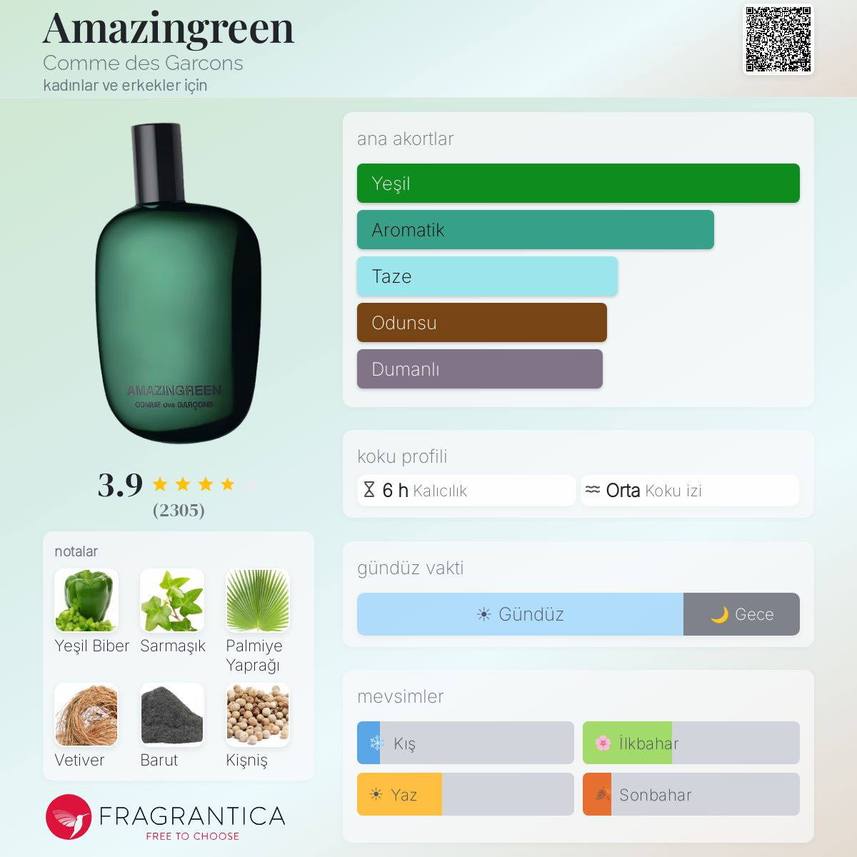 Amazingreen Comme des Garcons parfüm - kadınlar ve erkekler için