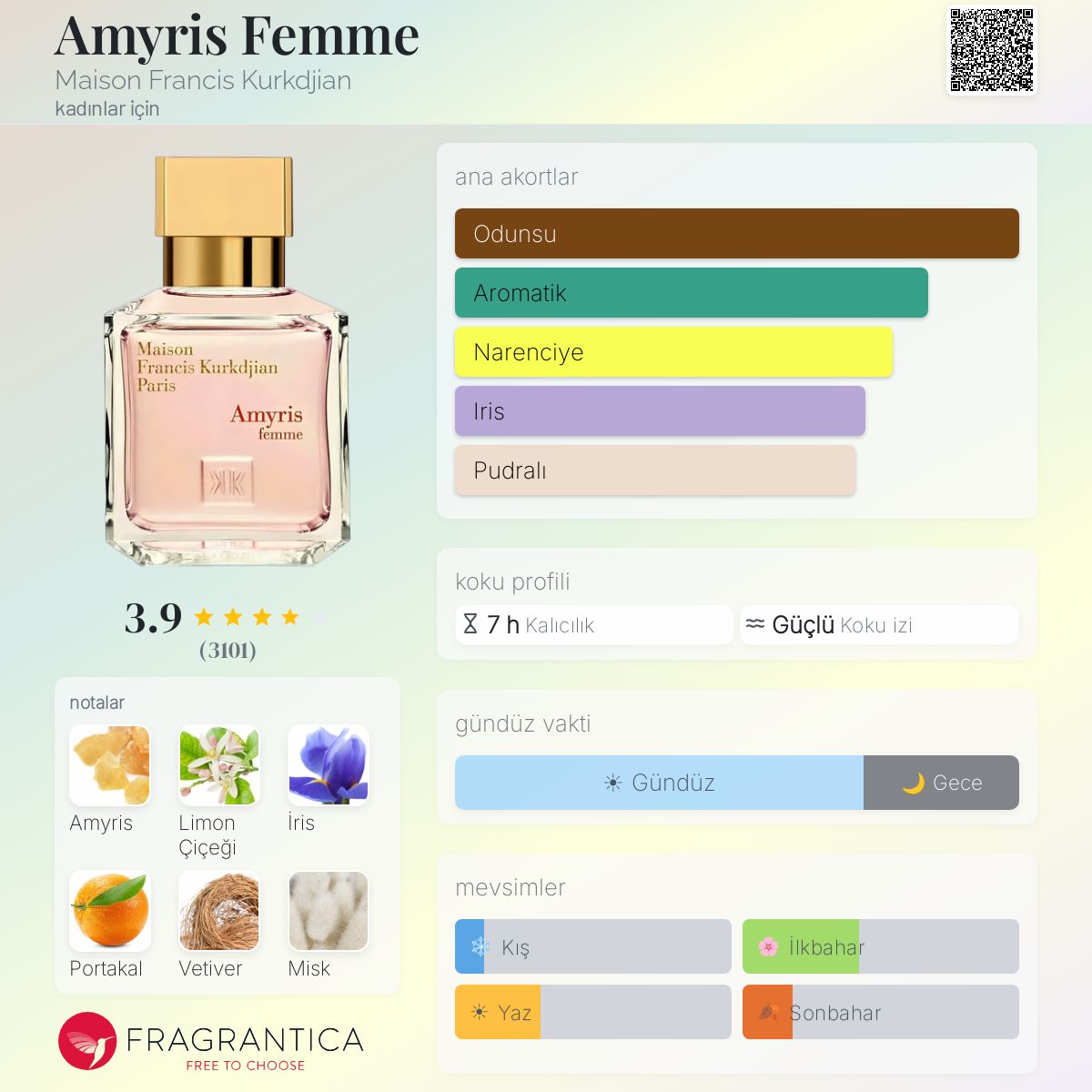 Amyris Femme Maison Francis Kurkdjian parfüm - kadınlar için bir