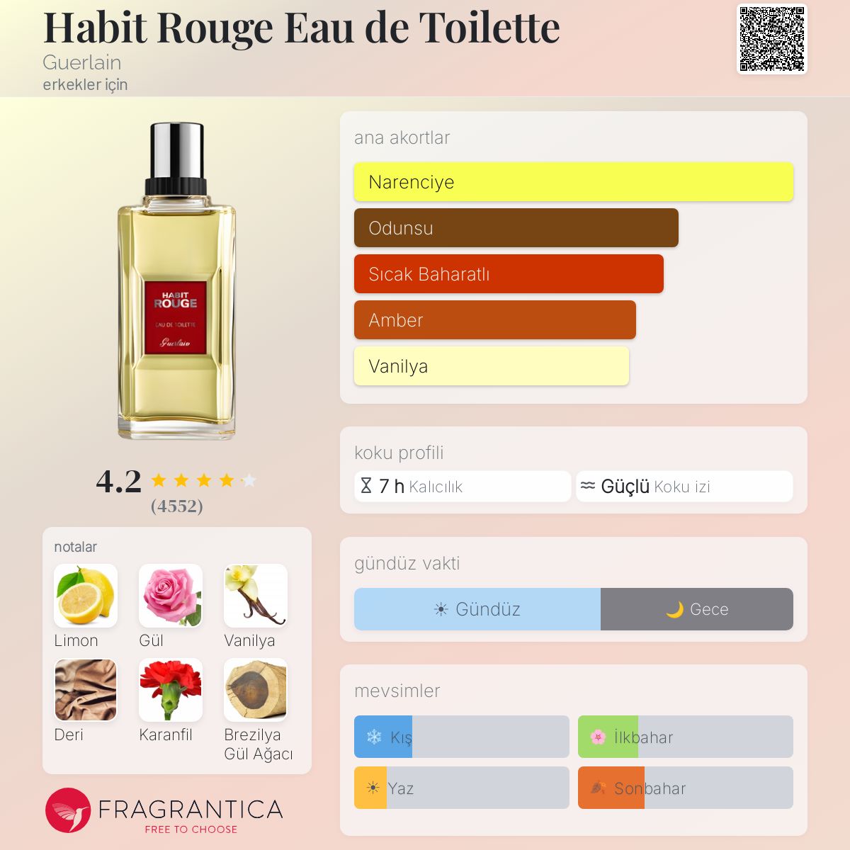 Habit Rouge Eau de Toilette Guerlain kolonya - erkekler için bir