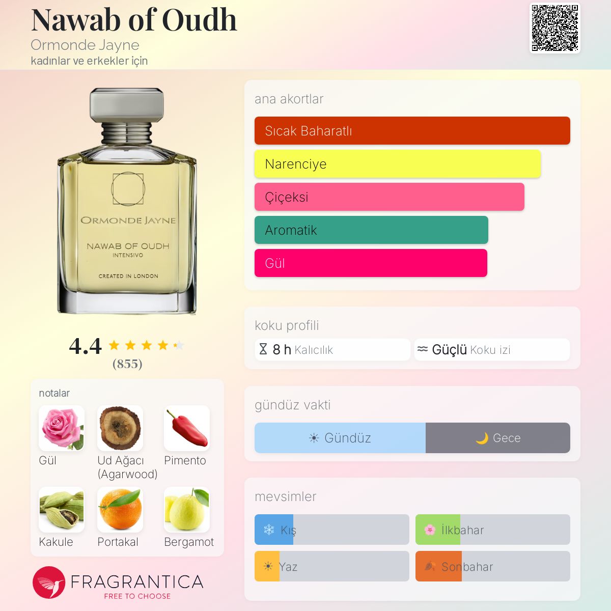 Nawab of Oudh Ormonde Jayne parfüm - kadınlar ve erkekler için bir