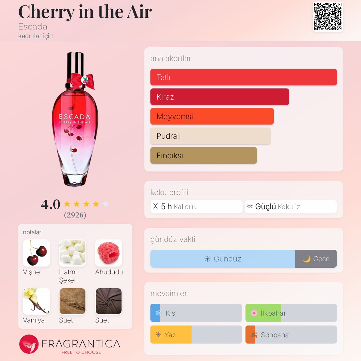 Cherry in the Air Escada parfüm - kadınlar için bir koku 2013