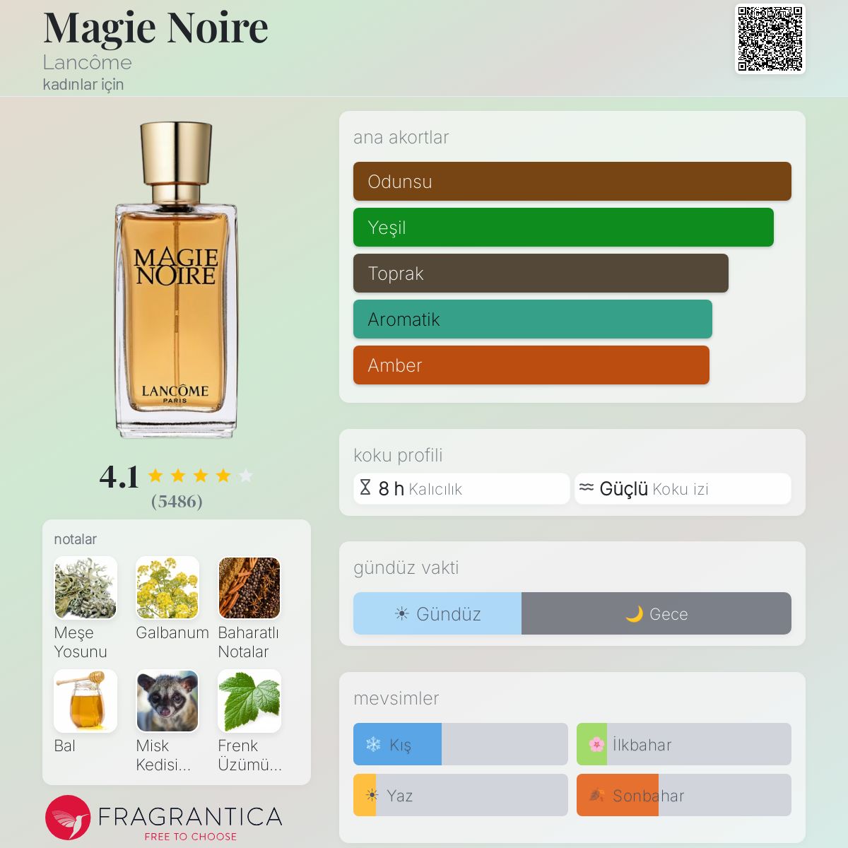 Magie Noire Lancôme parfüm - kadınlar için bir koku 1978