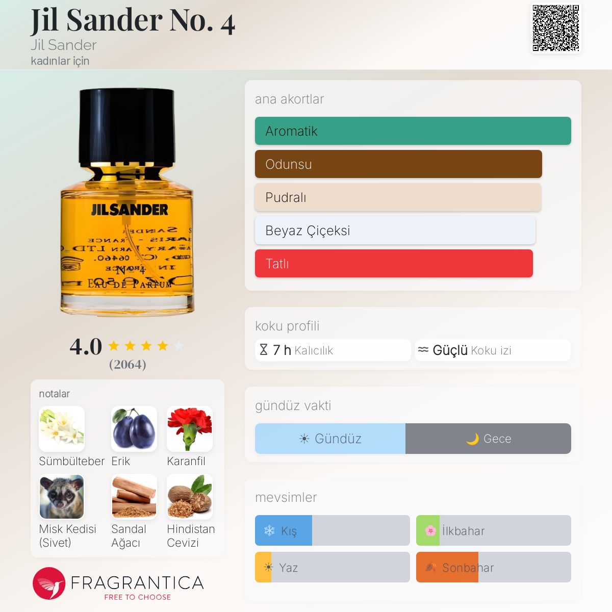 Jil Sander No. 4 Jil Sander parfüm - kadınlar için bir koku 1990