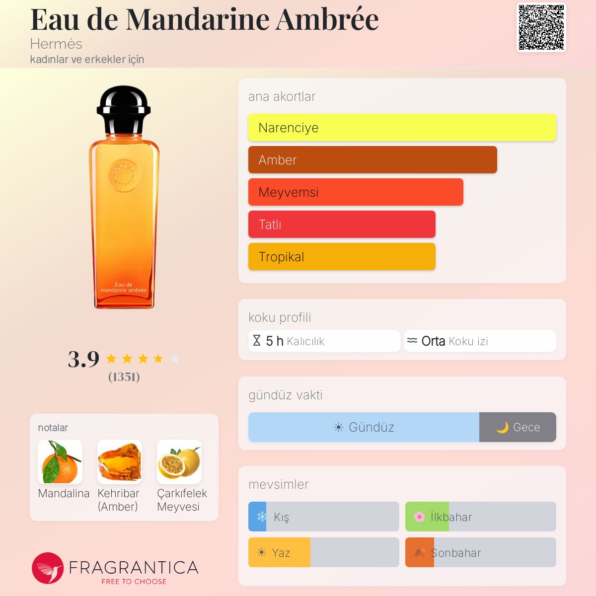 Eau de Mandarine Ambrée Hermès parfüm - kadınlar ve erkekler için