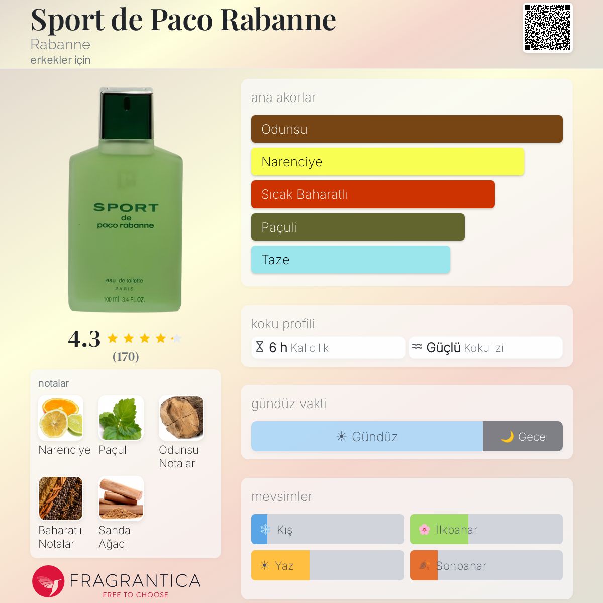 sport de paco rabanne スポールドパコラバンヌ 100ml Sport de Paco Rabanne Rabanne kolonya - erkekler için bir koku 1986