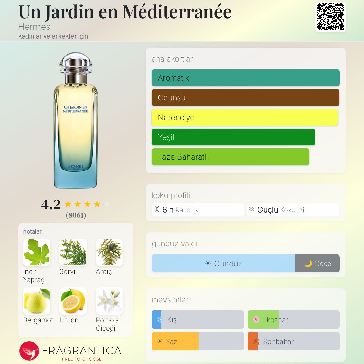 Un Jardin en Méditerranée Hermès parfüm - kadınlar ve erkekler