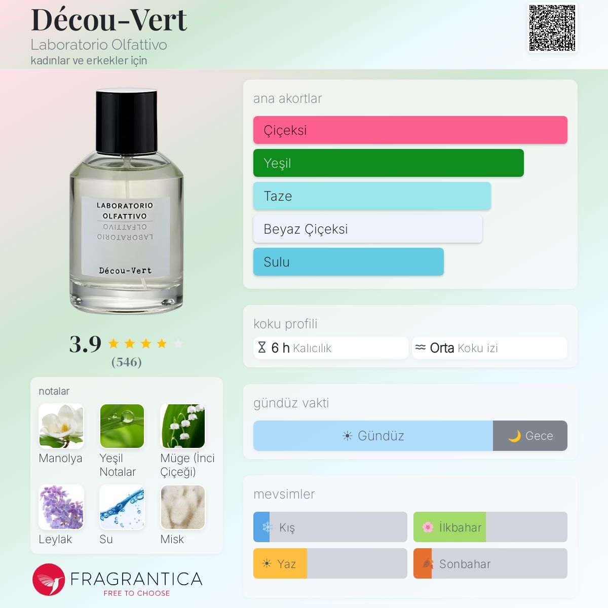 Décou-Vert Laboratorio Olfattivo parfüm - kadınlar ve erkekler