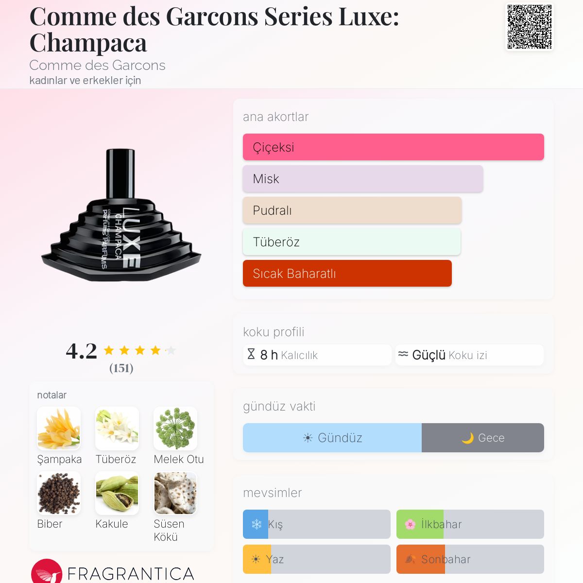 Comme des Garcons Series Luxe: Champaca Comme des Garcons parfüm