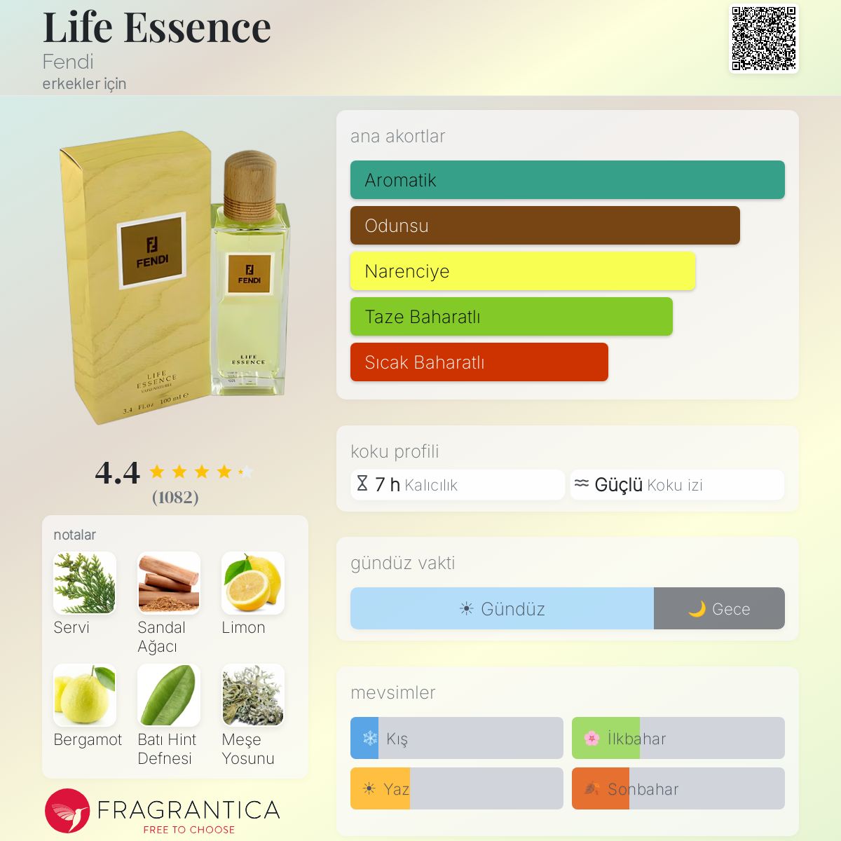 Life Essence Fendi kolonya - erkekler için bir koku 1996