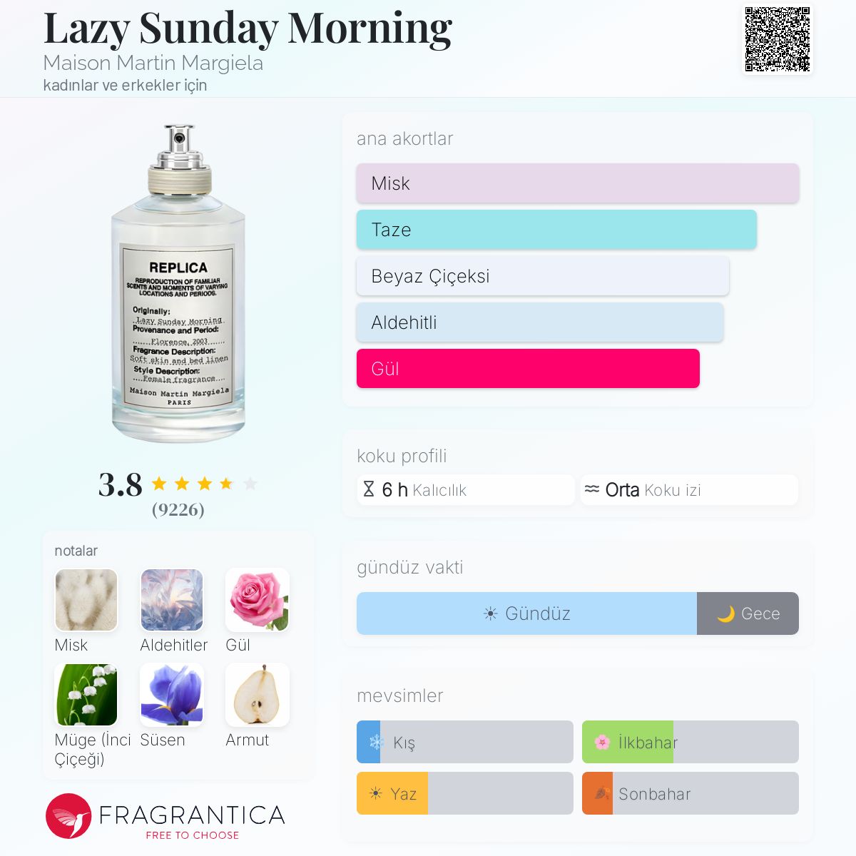 Lazy Sunday Morning Maison Martin Margiela parfüm - kadınlar ve
