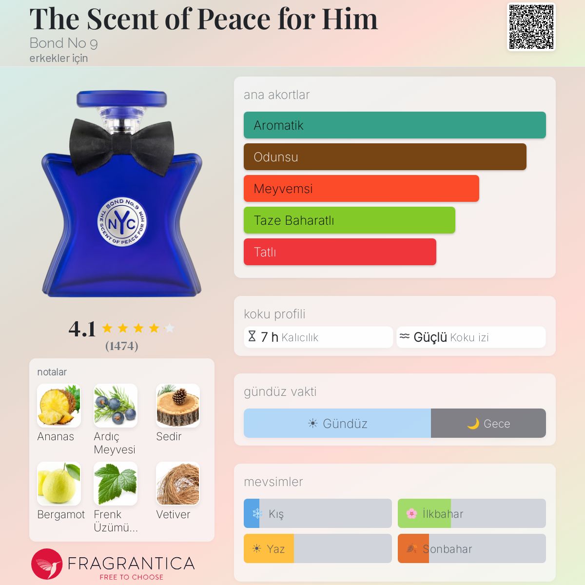 The Scent of Peace for Him Bond No 9 kolonya - erkekler için bir