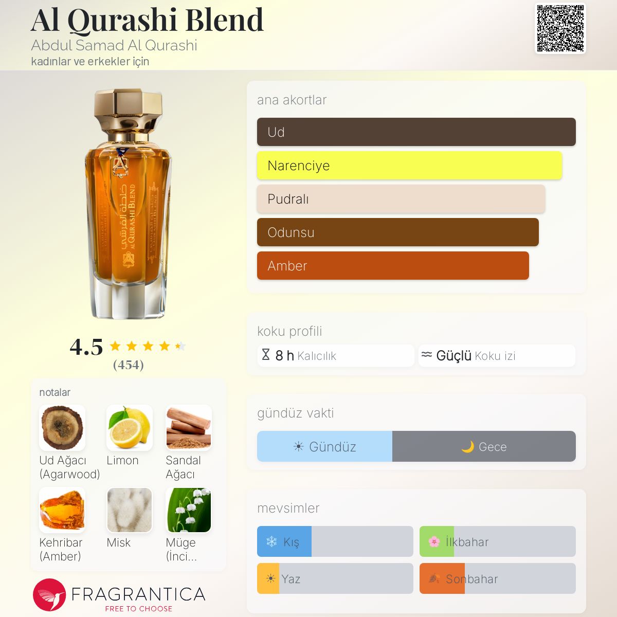 Al Qurashi Blend Abdul Samad Al Qurashi parfüm - kadınlar ve