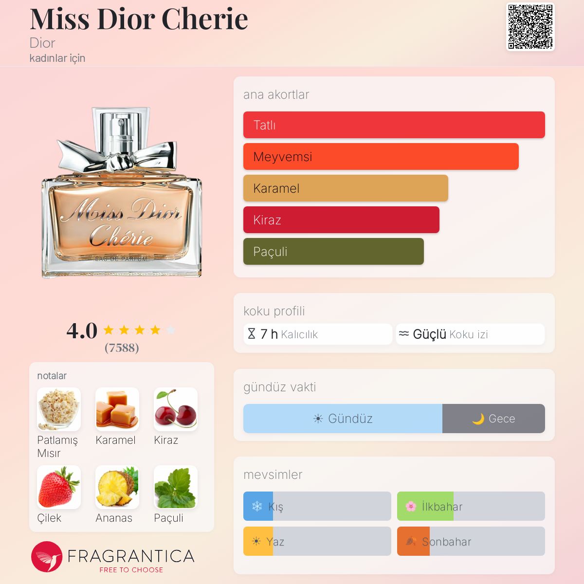 Miss Dior Cherie Dior parfüm - kadınlar için bir koku 2005