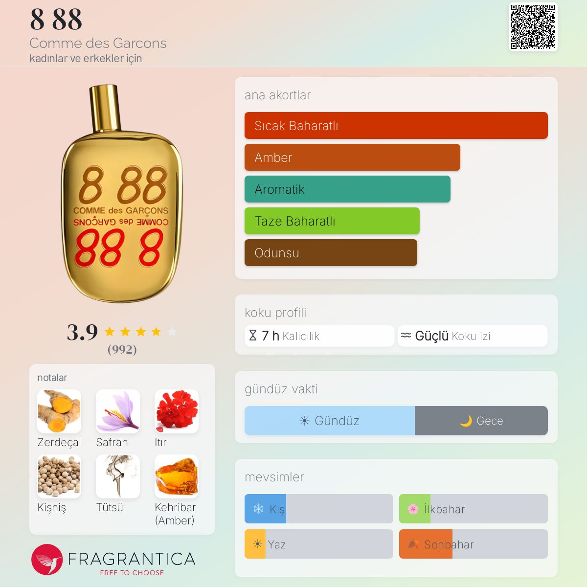 8 88 Comme des Garcons parfüm - kadınlar ve erkekler için bir koku