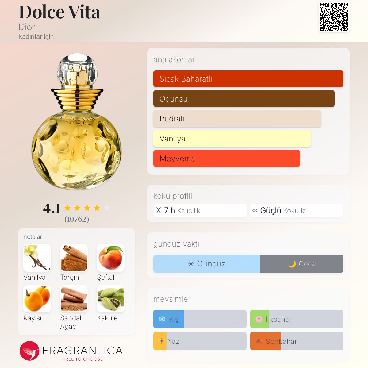 香水(女性用) Christian Dior DOLCE VITA POUDRE PARFUME Dolce Vita Dior parfüm - kadınlar için bir koku 1994