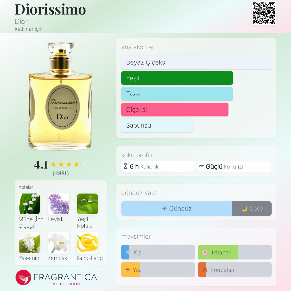 Diorissimo Dior parfüm - kadınlar için bir koku 1956