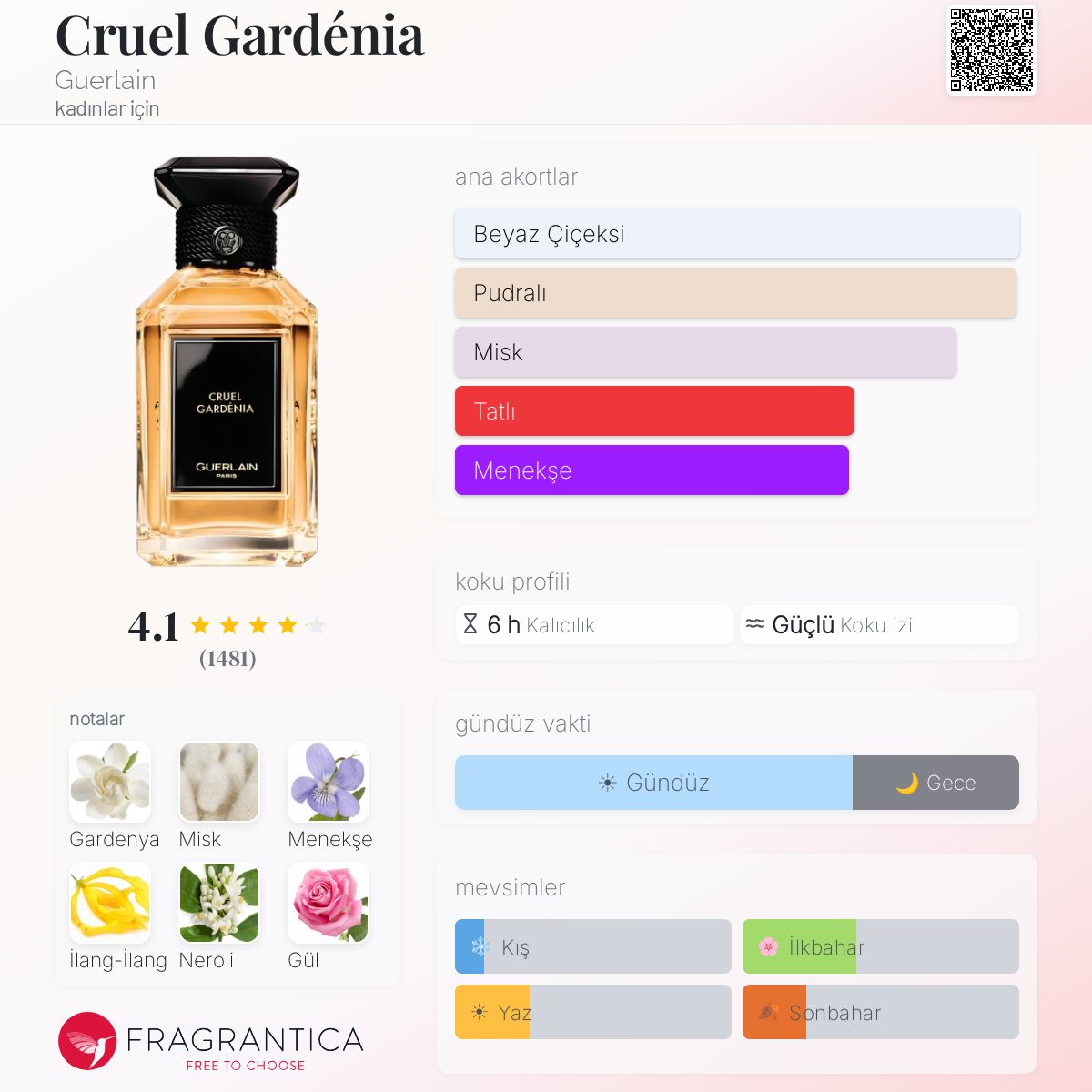 Cruel Gardénia Guerlain parfüm - kadınlar için bir koku 2008