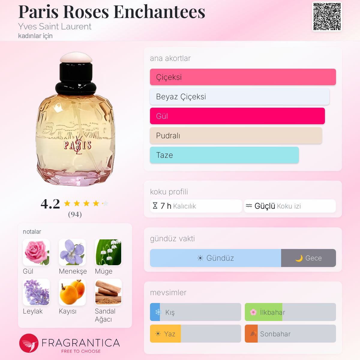  PARIS ROSES ENCHANTEES 香水 125ml Paris Roses Enchantees Yves Saint Laurent parfüm - kadınlar için