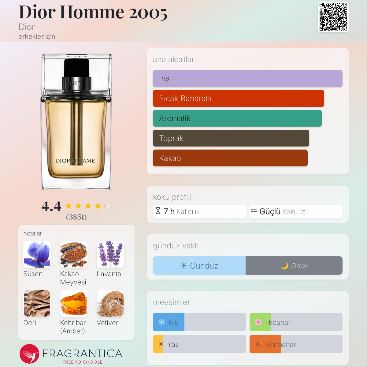 Dior Homme 2005 Dior kolonya - erkekler için bir koku 2005