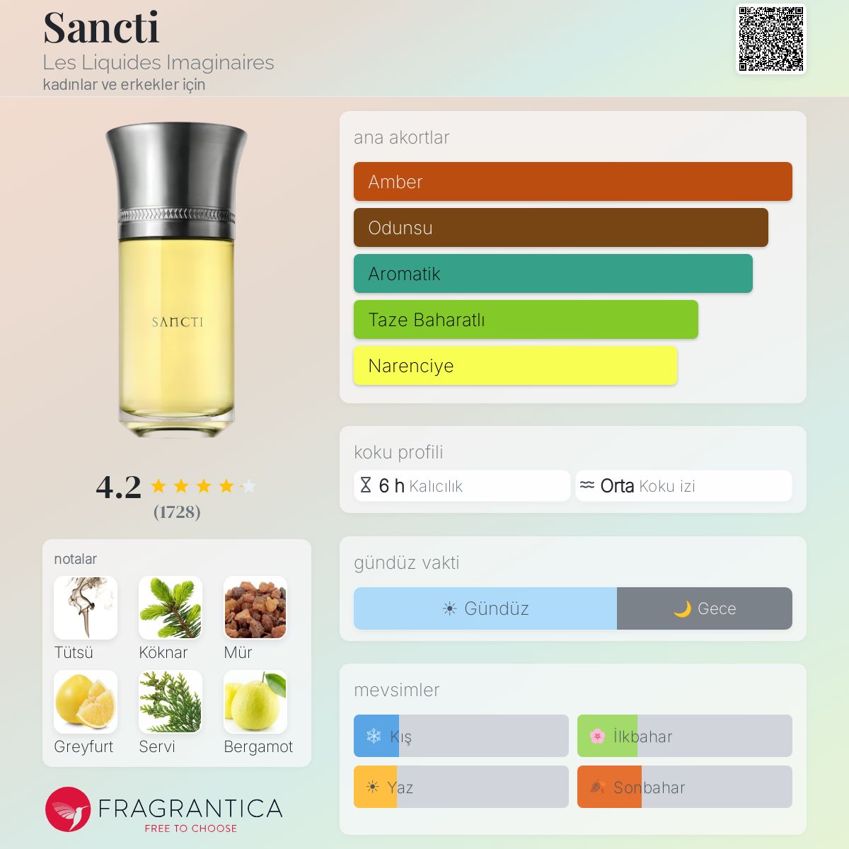 Sancti Les Liquides Imaginaires parfüm - kadınlar ve erkekler için