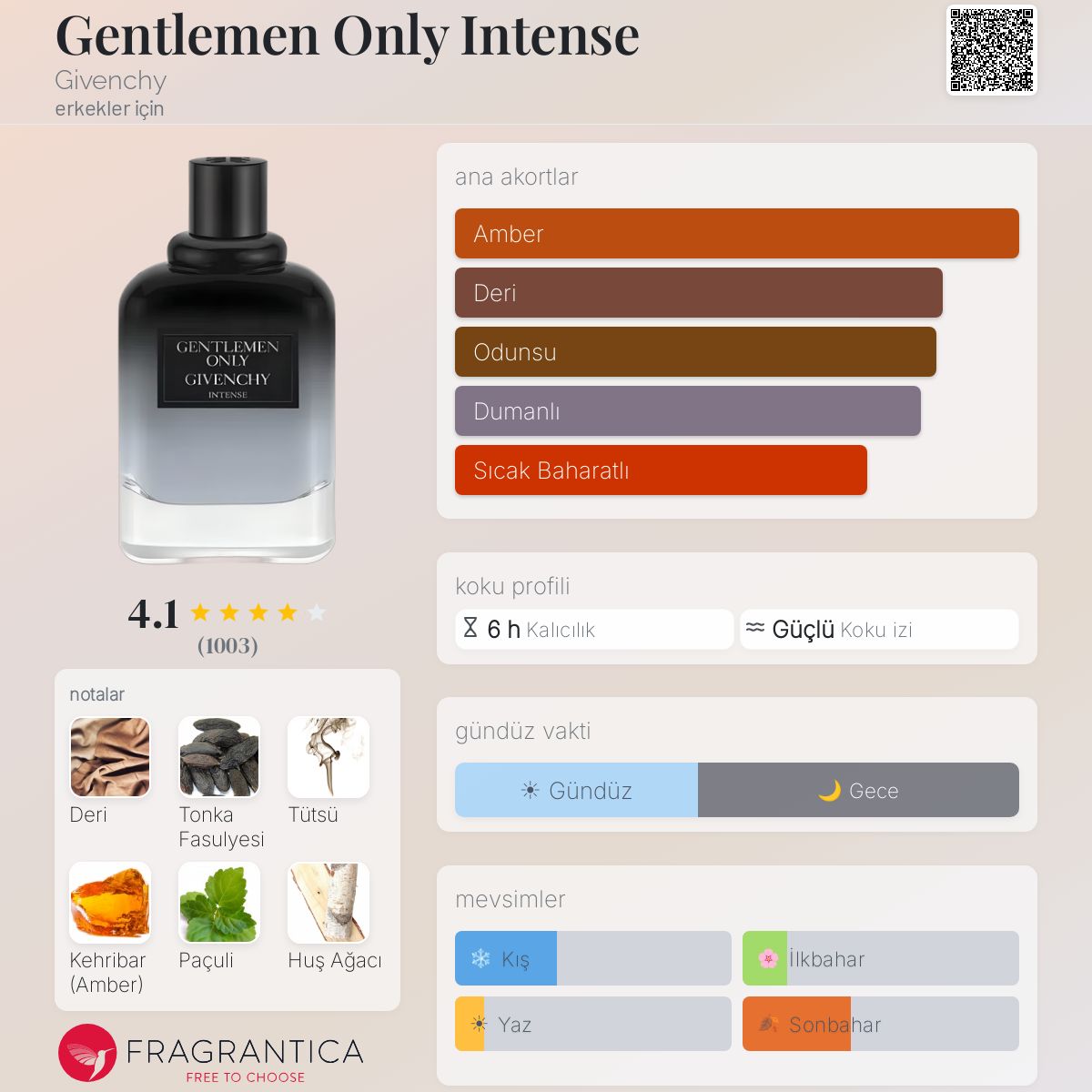 Gentlemen Only Intense Givenchy kolonya - erkekler için bir koku 2014