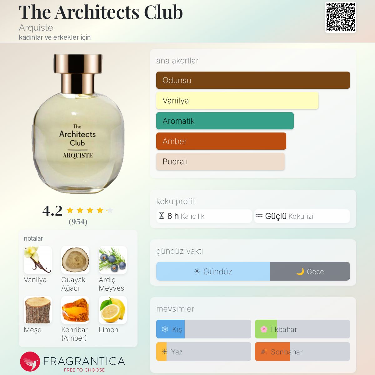 The Architects Club Arquiste parfüm - kadınlar ve erkekler için