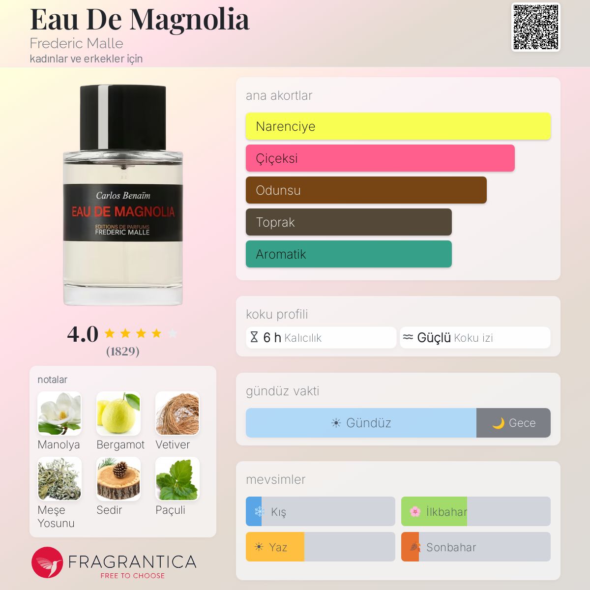 Eau De Magnolia Frederic Malle parfüm - kadınlar ve erkekler için