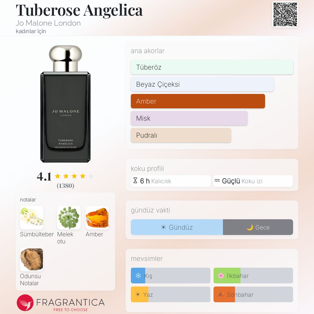 Tuberose Angelica Jo Malone London parfüm - kadınlar için bir koku