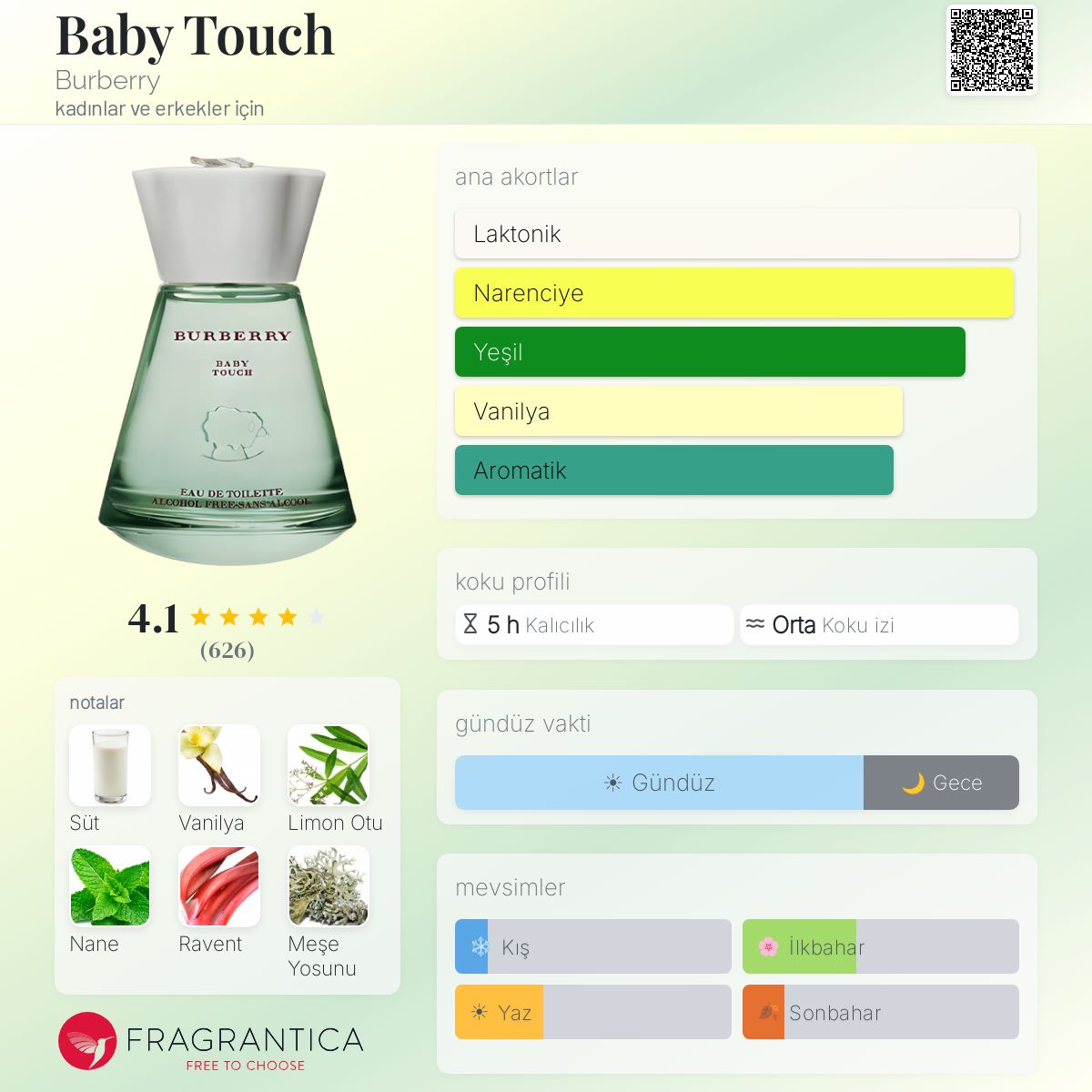 Baby Touch Burberry parfüm - kadınlar ve erkekler için bir koku 2002