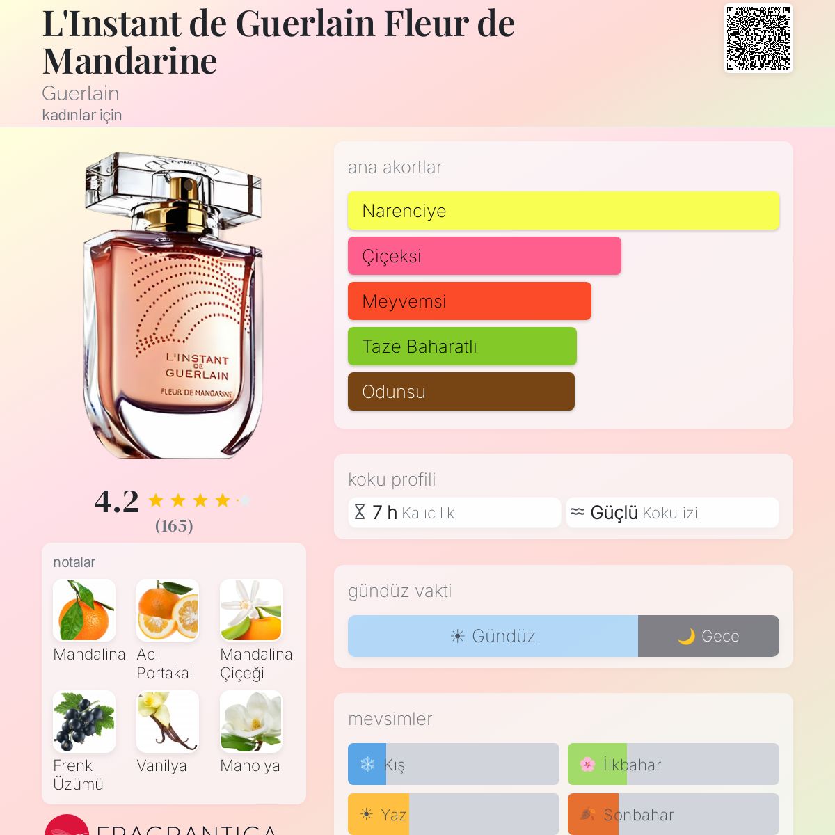 その他 L'Instant de Guerlain Fleur de Mandarine L'Instant de Guerlain Fleur de Mandarine Guerlain parfüm