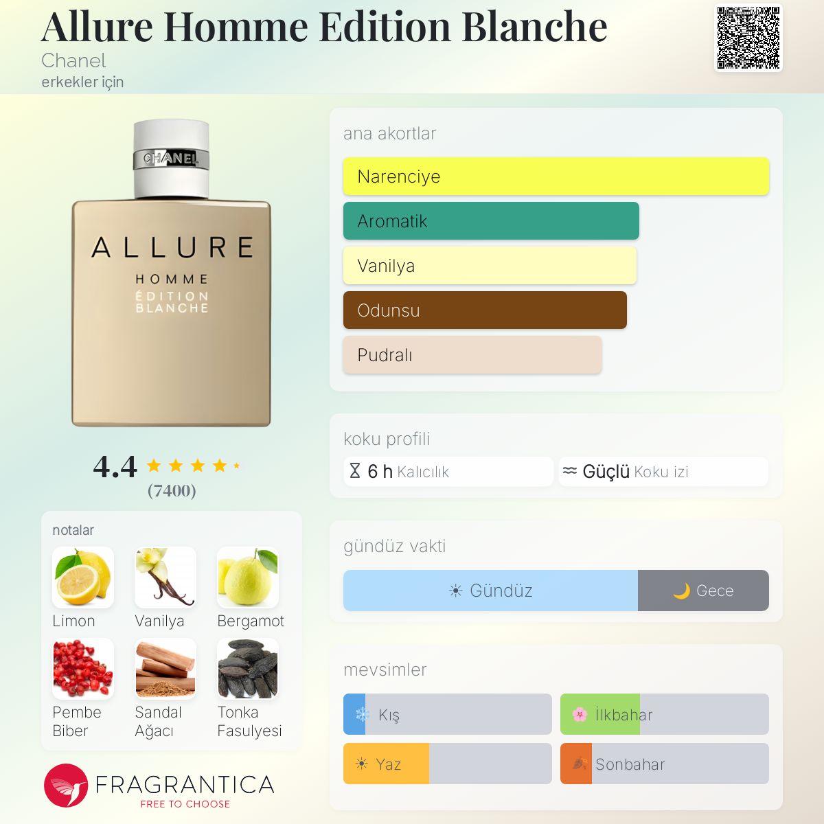 Allure Homme Edition Blanche Chanel kolonya - erkekler için bir