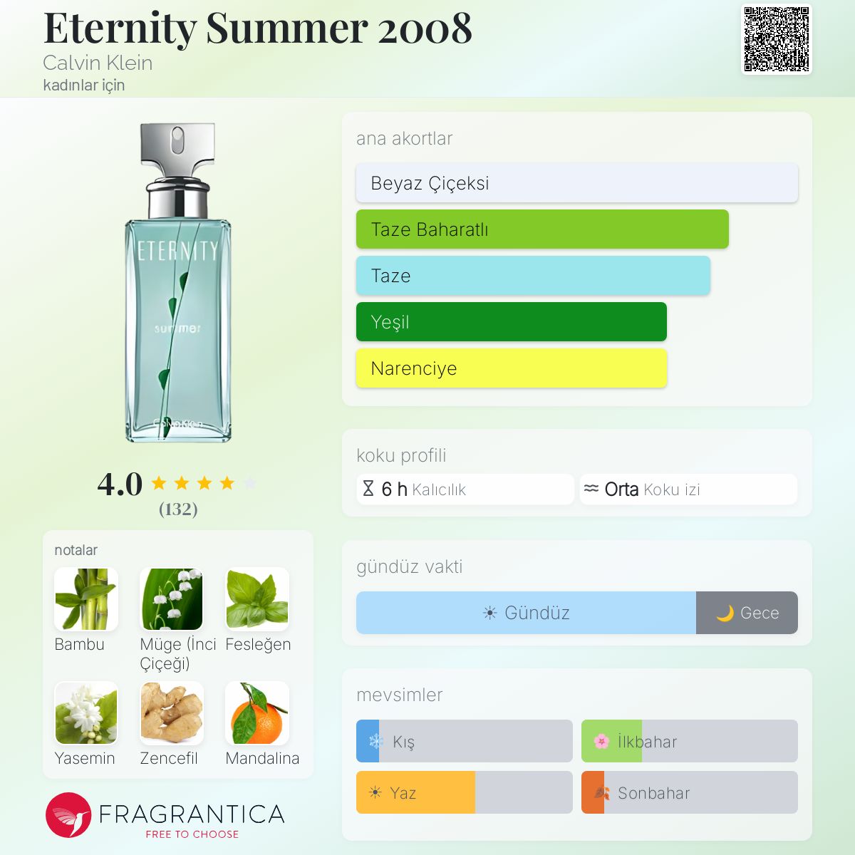 Eternity Summer 2008 Calvin Klein parfüm - kadınlar için bir koku 2008