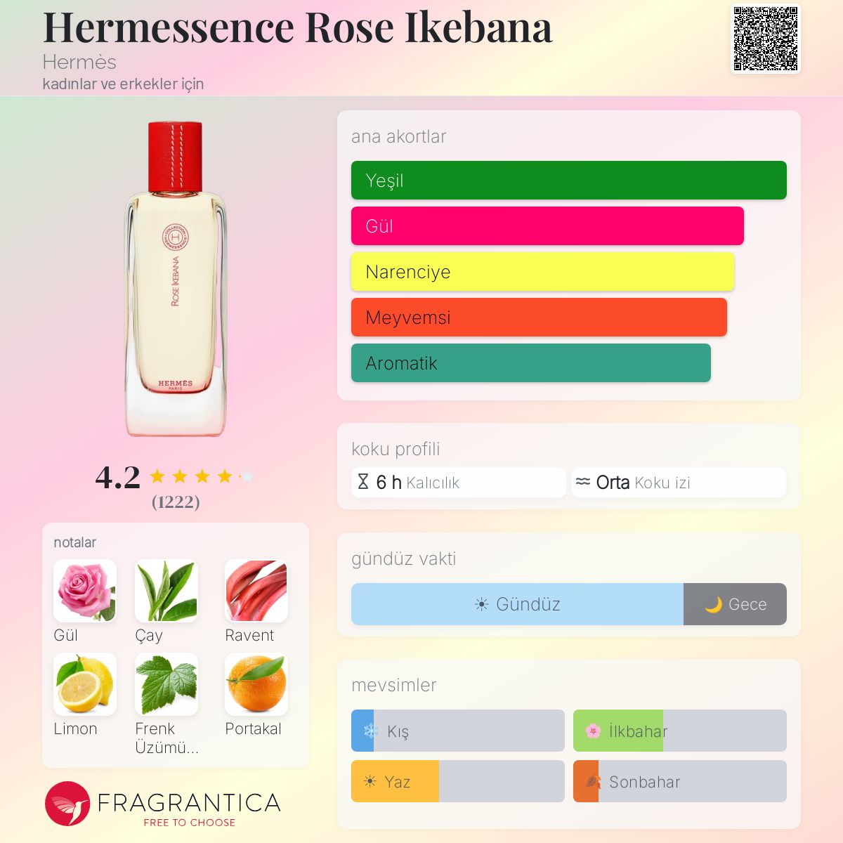 Hermessence Rose Ikebana Hermès parfüm - kadınlar ve erkekler için
