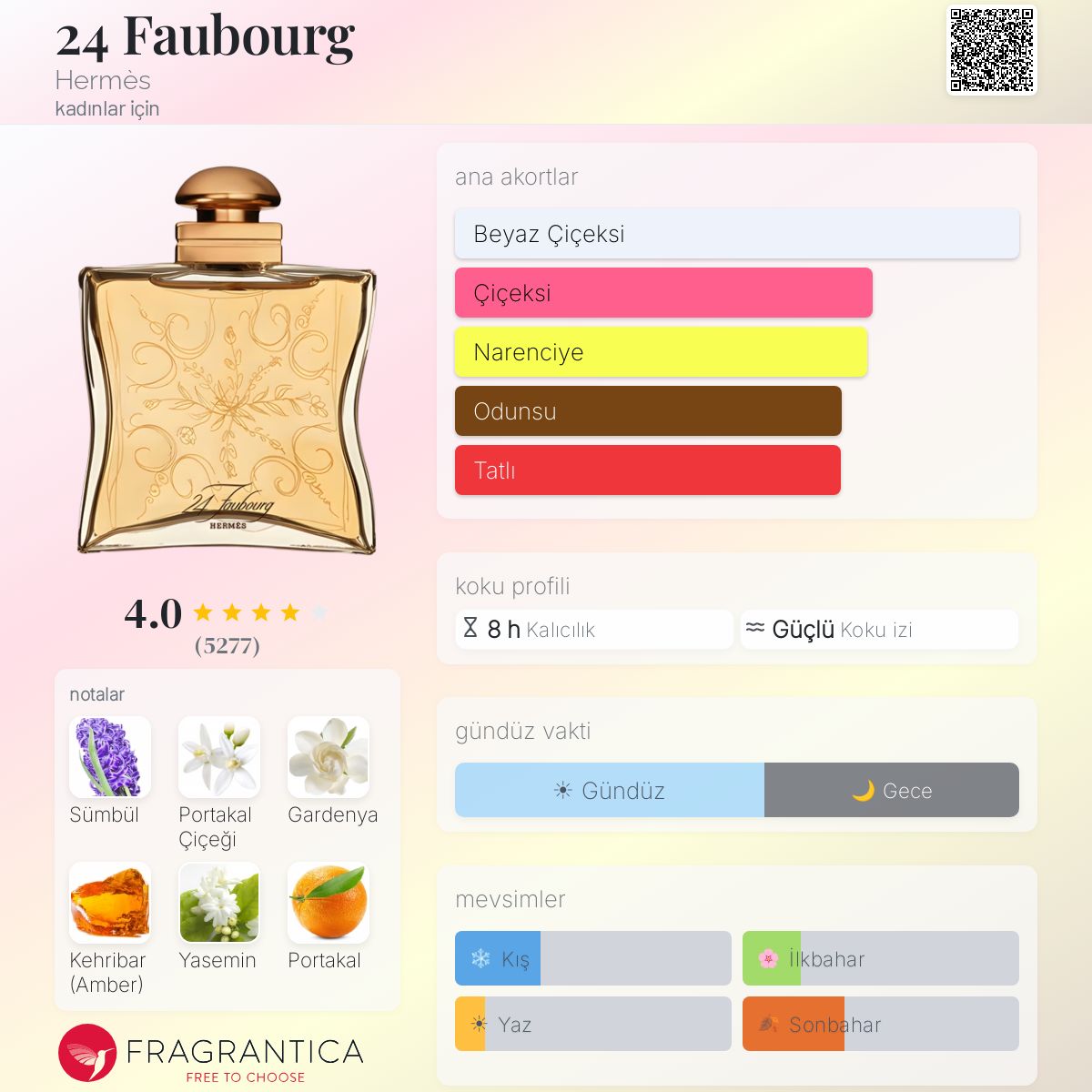 24 Faubourg Hermès parfüm - kadınlar için bir koku 1995