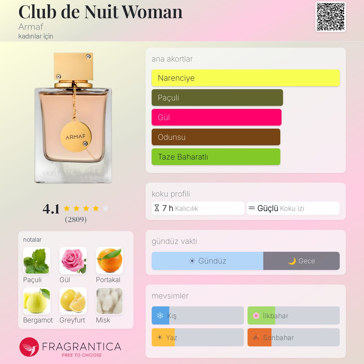 Club de Nuit Woman Armaf parfüm - kadınlar için bir koku