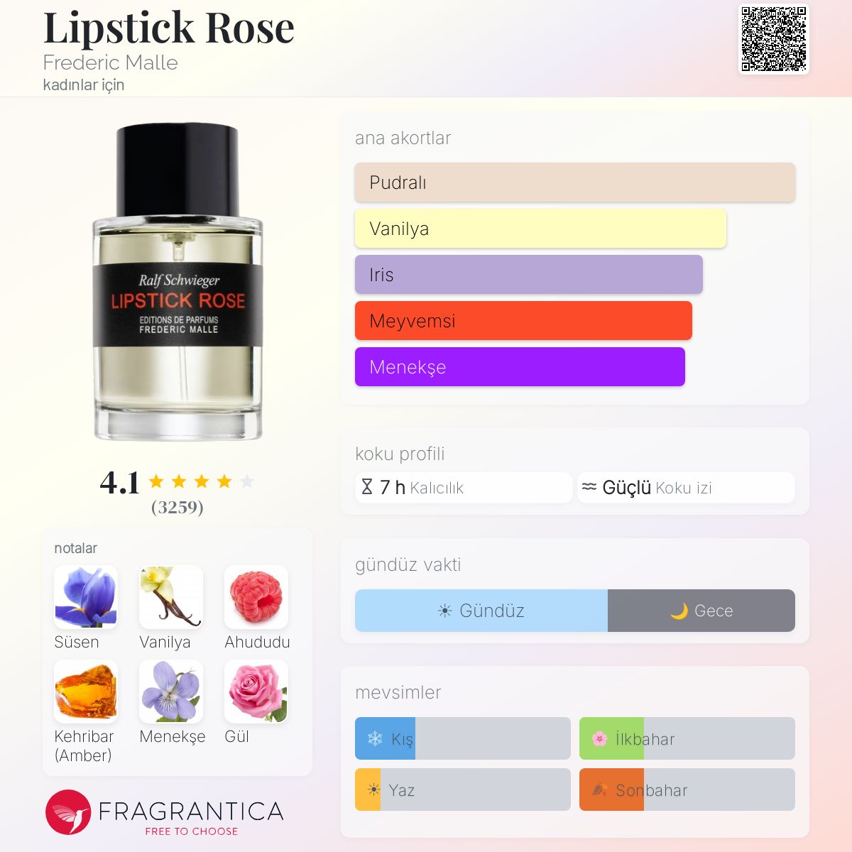 Lipstick Rose Frederic Malle parfüm - kadınlar için bir koku 2000