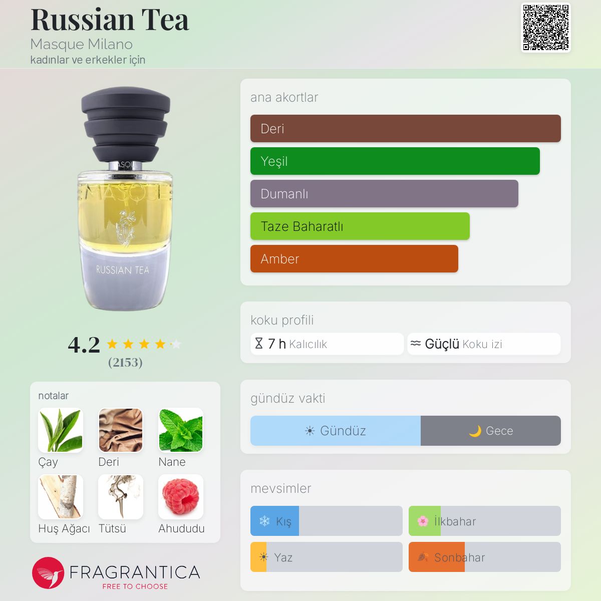Russian Tea Masque Milano parfüm - kadınlar ve erkekler için bir
