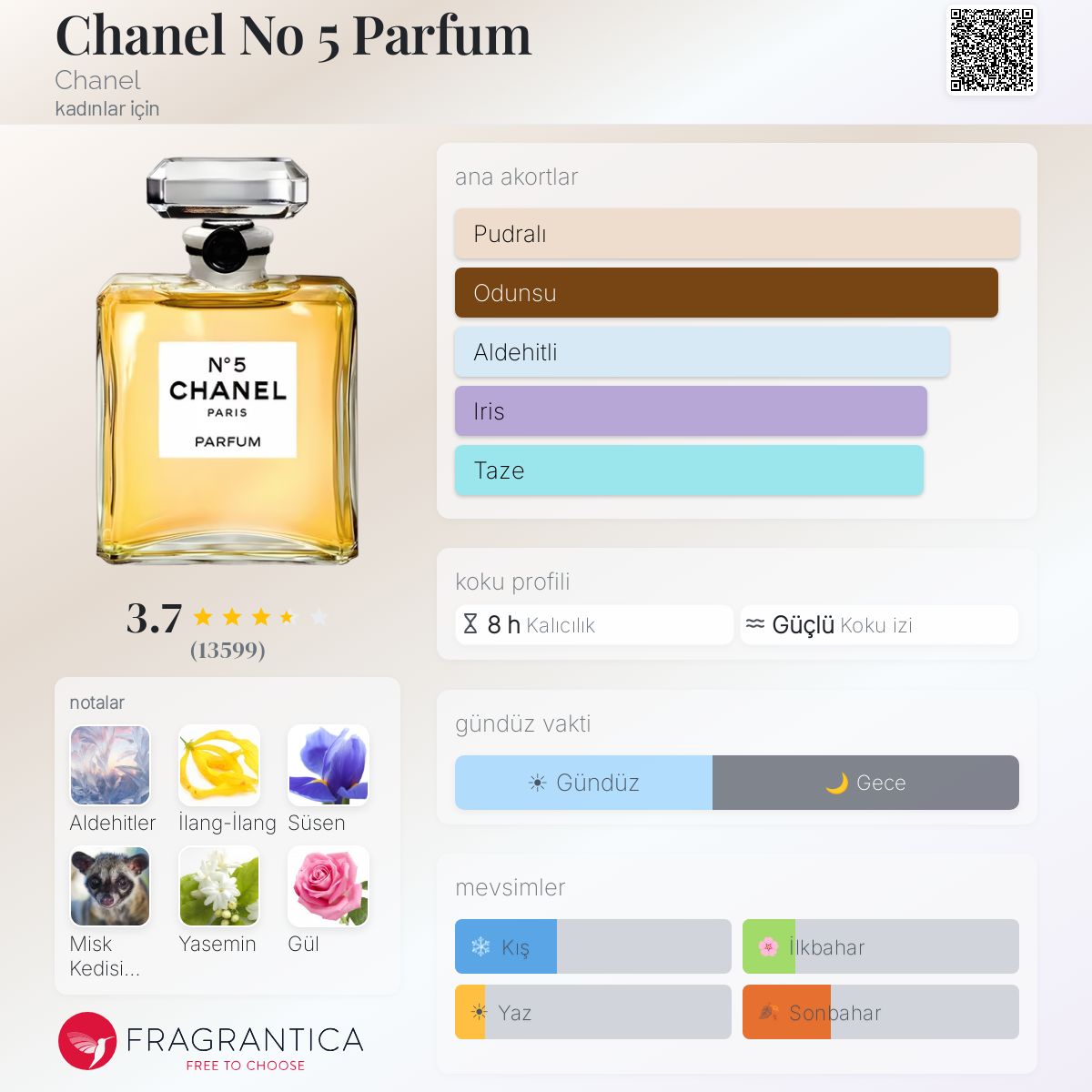 Chanel No 5 Parfum Chanel parfüm - kadınlar için bir koku 1921