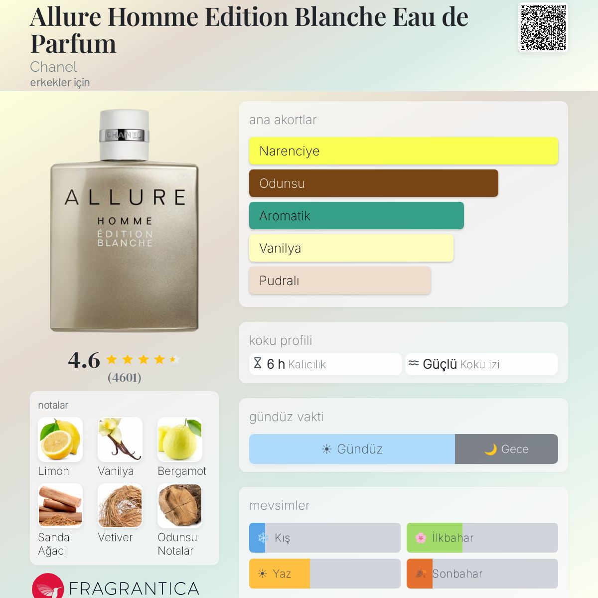 Allure Homme Edition Blanche Eau de Parfum Chanel kolonya
