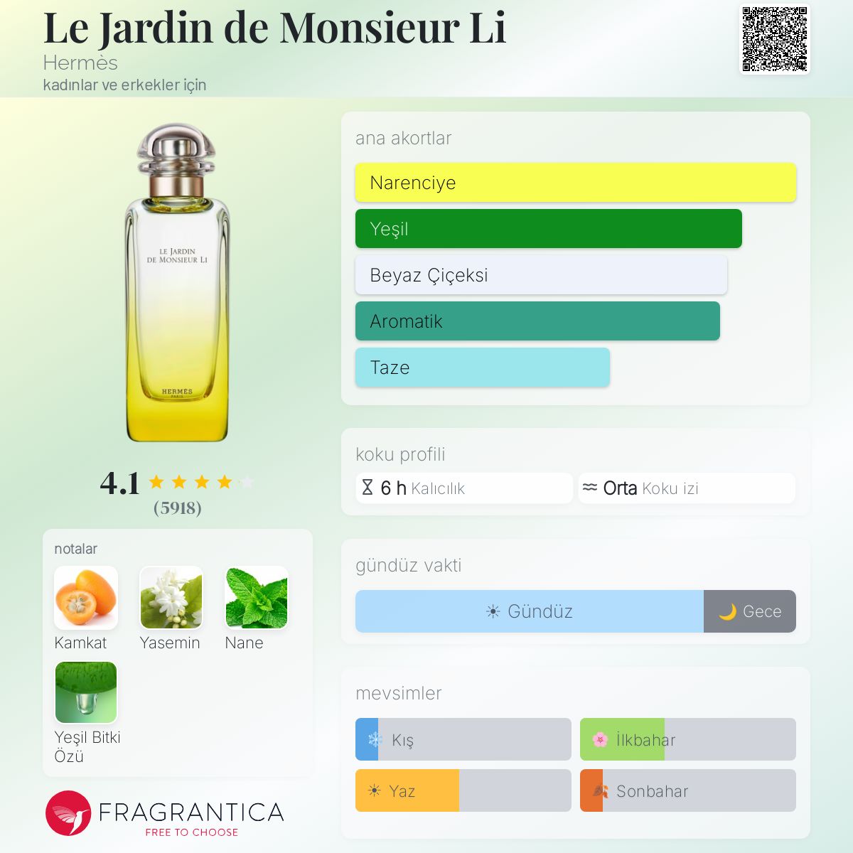 Le Jardin de Monsieur Li Hermès parfüm - kadınlar ve erkekler için