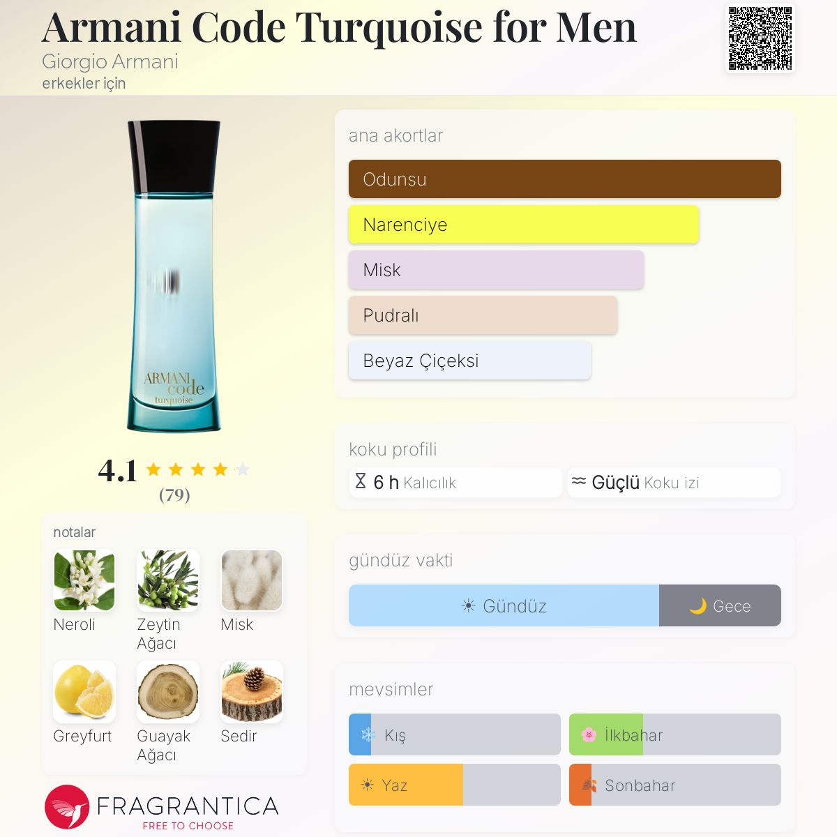 Armani Code Turquoise for Men Giorgio Armani kolonya - erkekler
