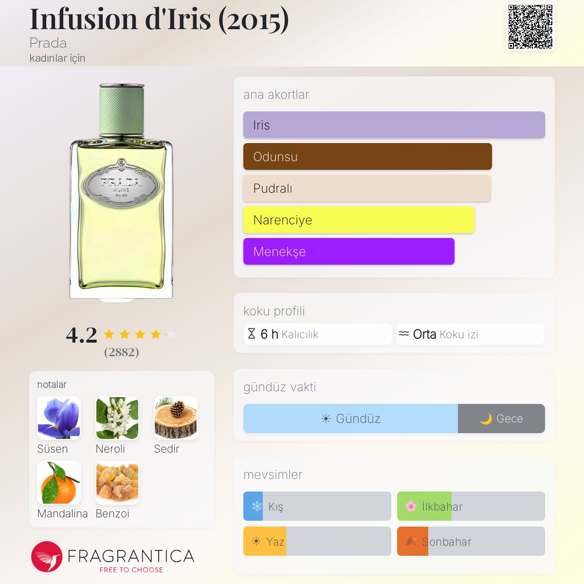 Infusion d'Iris (2015) Prada parfüm - kadınlar için bir koku 2015