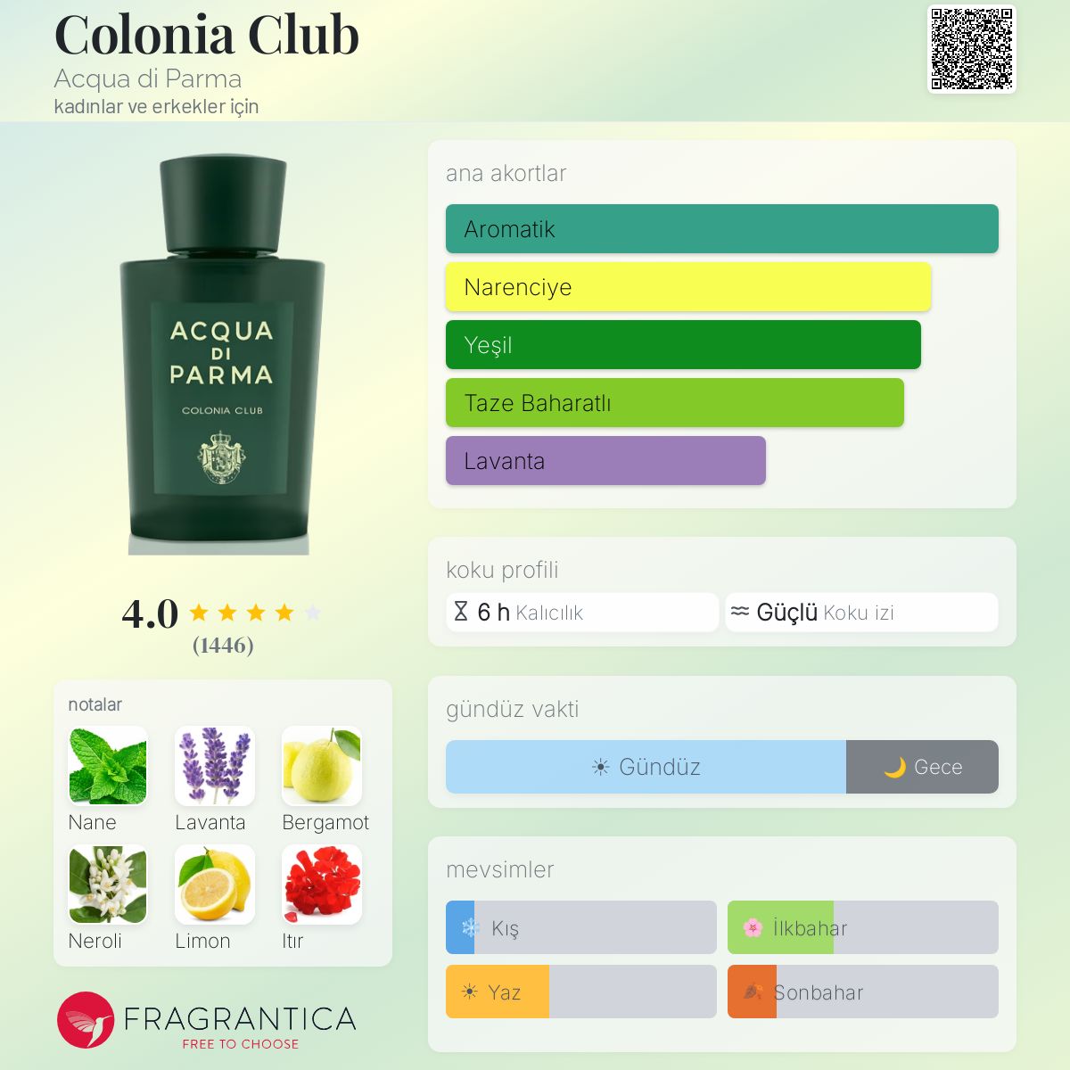 Colonia Club Acqua di Parma parfüm - kadınlar ve erkekler için bir