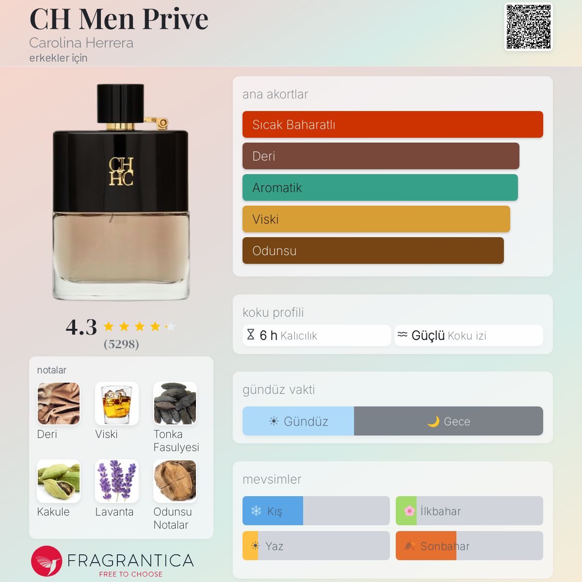 CH Men Prive Carolina Herrera kolonya - erkekler için bir koku 2015