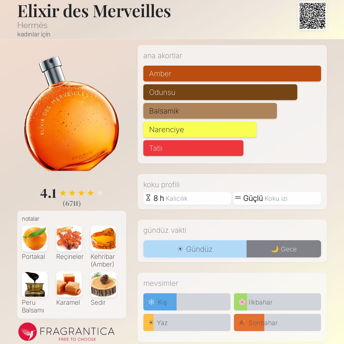 Elixir des Merveilles Hermès parfüm - kadınlar için bir koku 2006