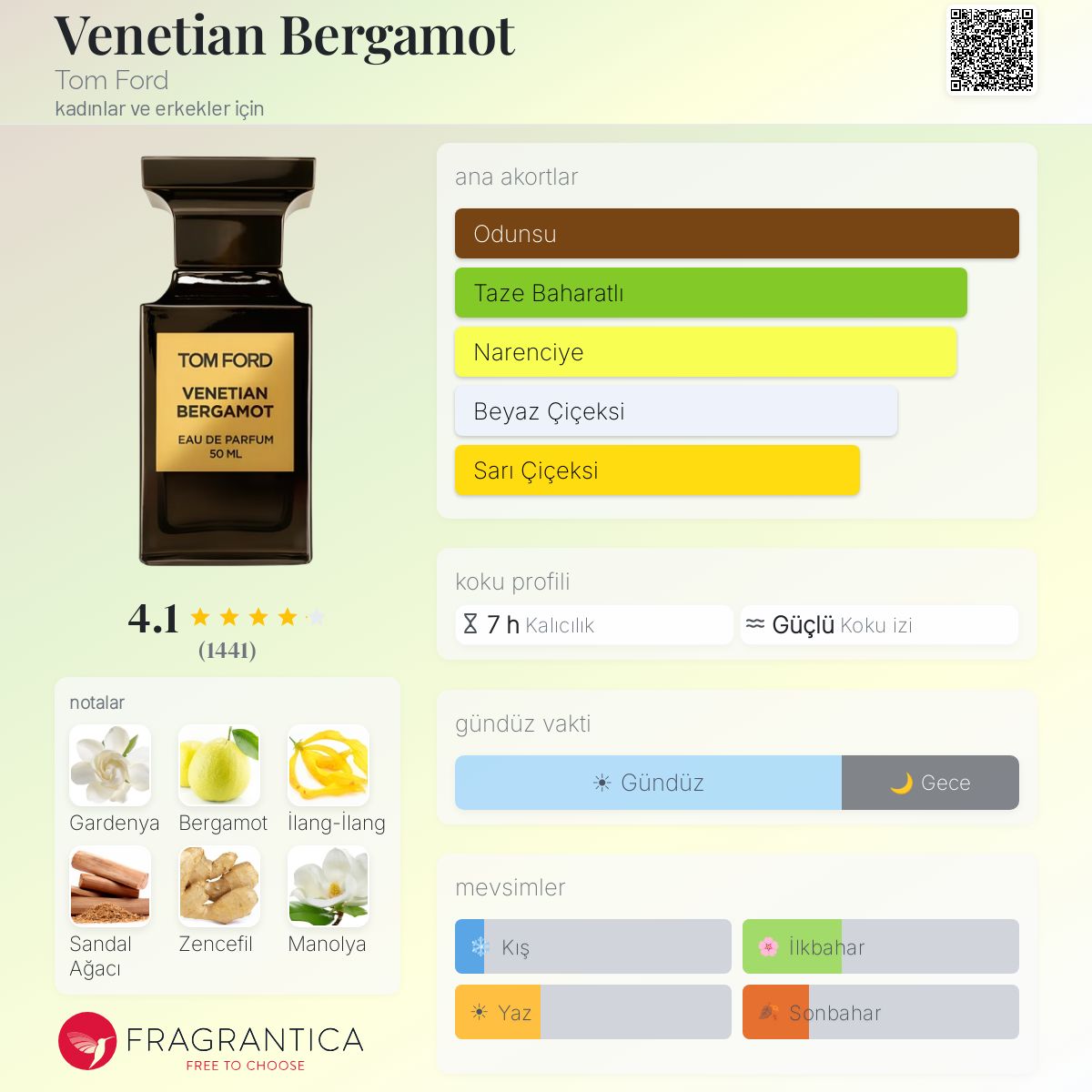 Venetian Bergamot Tom Ford parfüm - kadınlar ve erkekler için bir