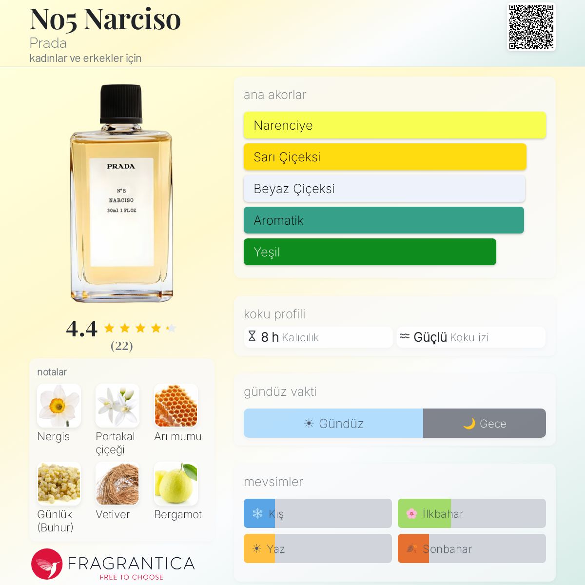 No5 Narciso Prada parfüm - kadınlar ve erkekler için bir koku 2007