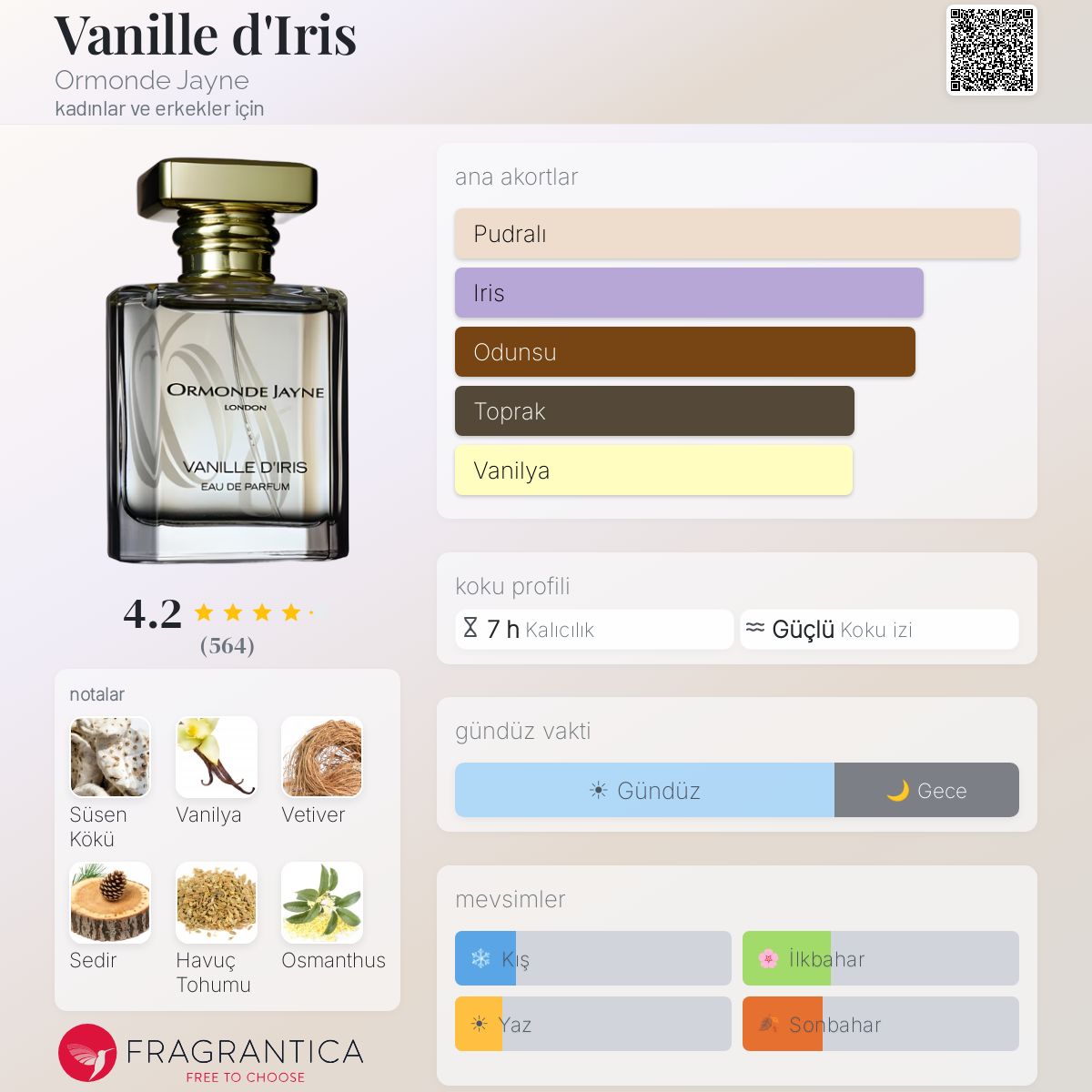 Vanille d'Iris Ormonde Jayne parfüm - kadınlar ve erkekler için