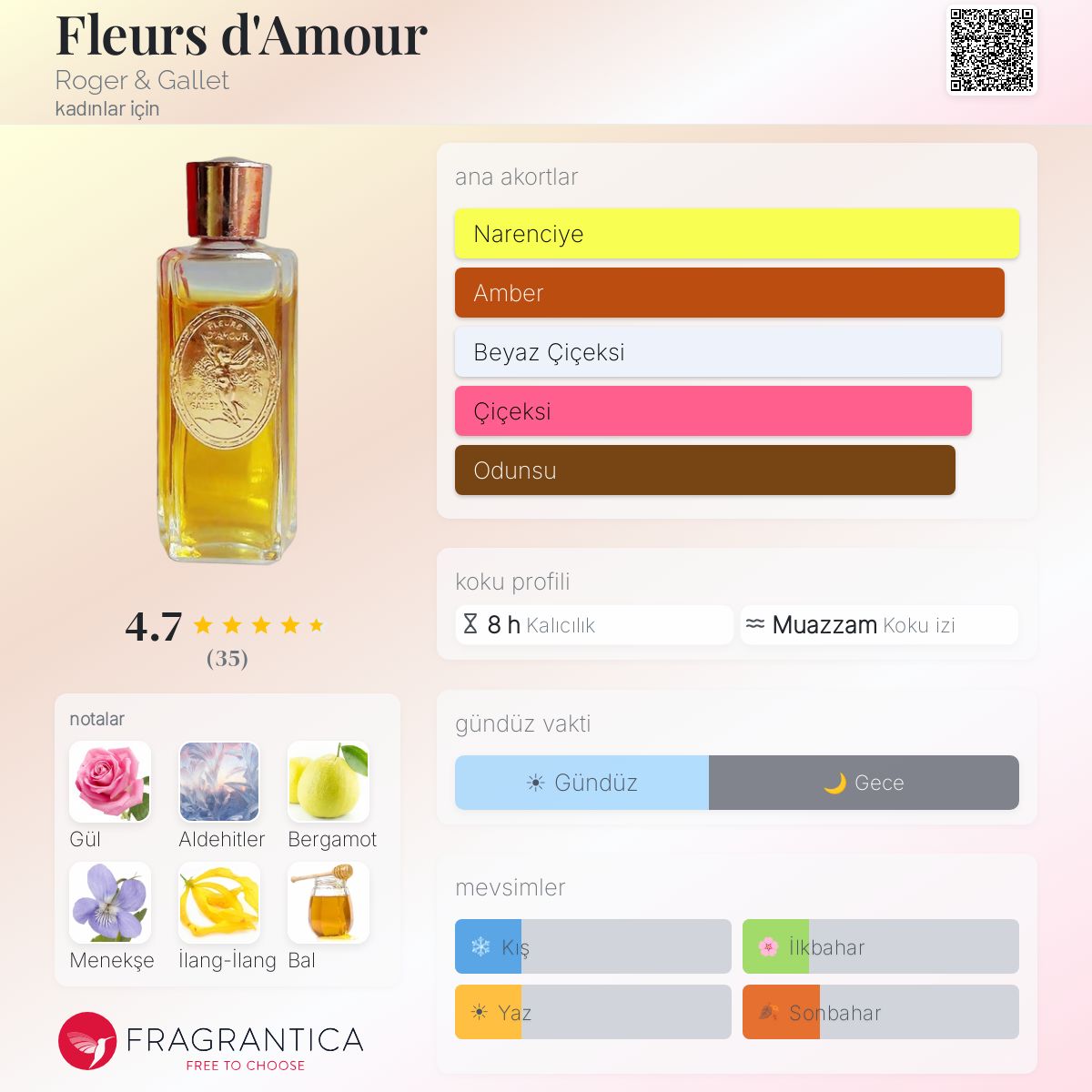 ROGER & GALLET ” FLEURS D‘AMOR ” Fleurs d'Amour Roger & Gallet parfüm - kadınlar için bir koku 1902