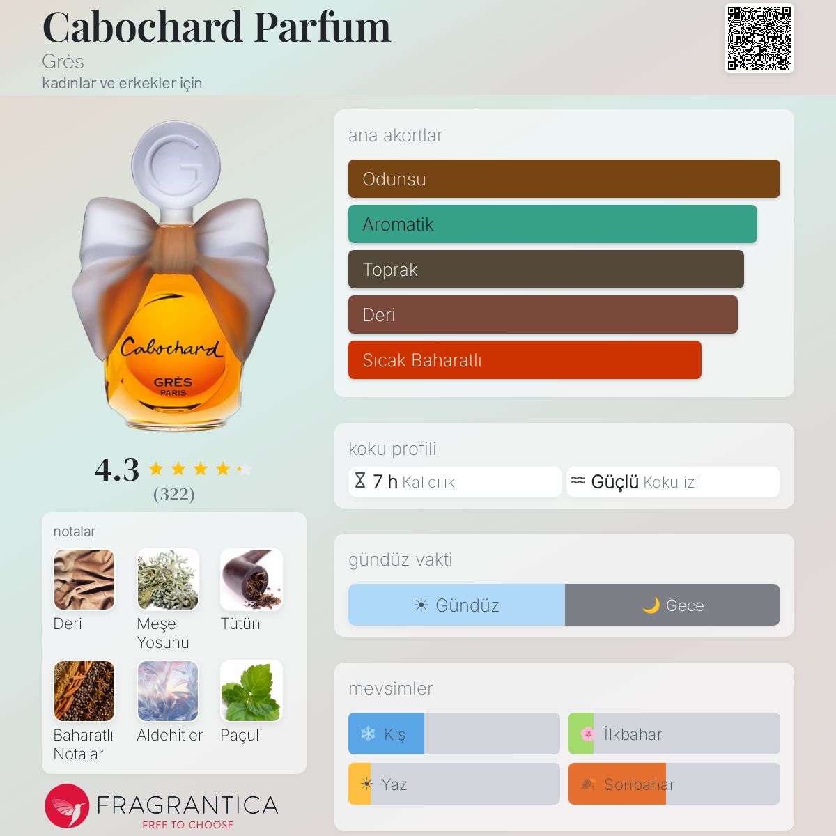 Cabochard Parfum Grès parfüm - kadınlar ve erkekler için bir koku 1959